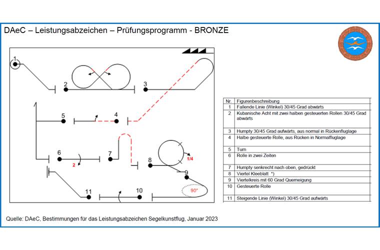 DAeC - Leistungsabzeichen Acro Bronze